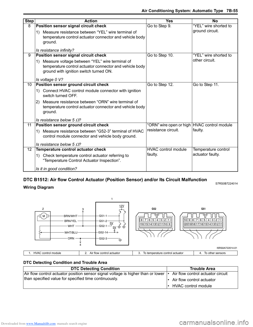 SUZUKI SWIFT 2007 2.G Service Workshop Manual Downloaded from www.Manualslib.com manuals search engine Air Conditioning System: Automatic Type 7B-55
DTC B1512: Air flow Control Actuator (Position Sensor) and/or Its Circuit MalfunctionS7RS0B722401