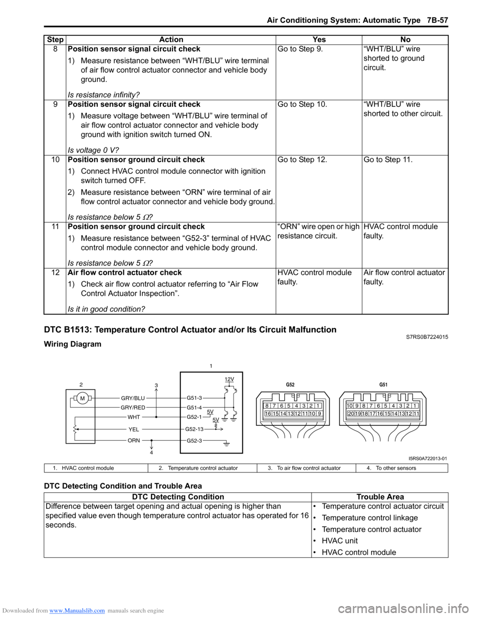 SUZUKI SWIFT 2008 2.G Service Owners Guide Downloaded from www.Manualslib.com manuals search engine Air Conditioning System: Automatic Type 7B-57
DTC B1513: Temperature Control Actuator and/or Its Circuit MalfunctionS7RS0B7224015
Wiring Diagra