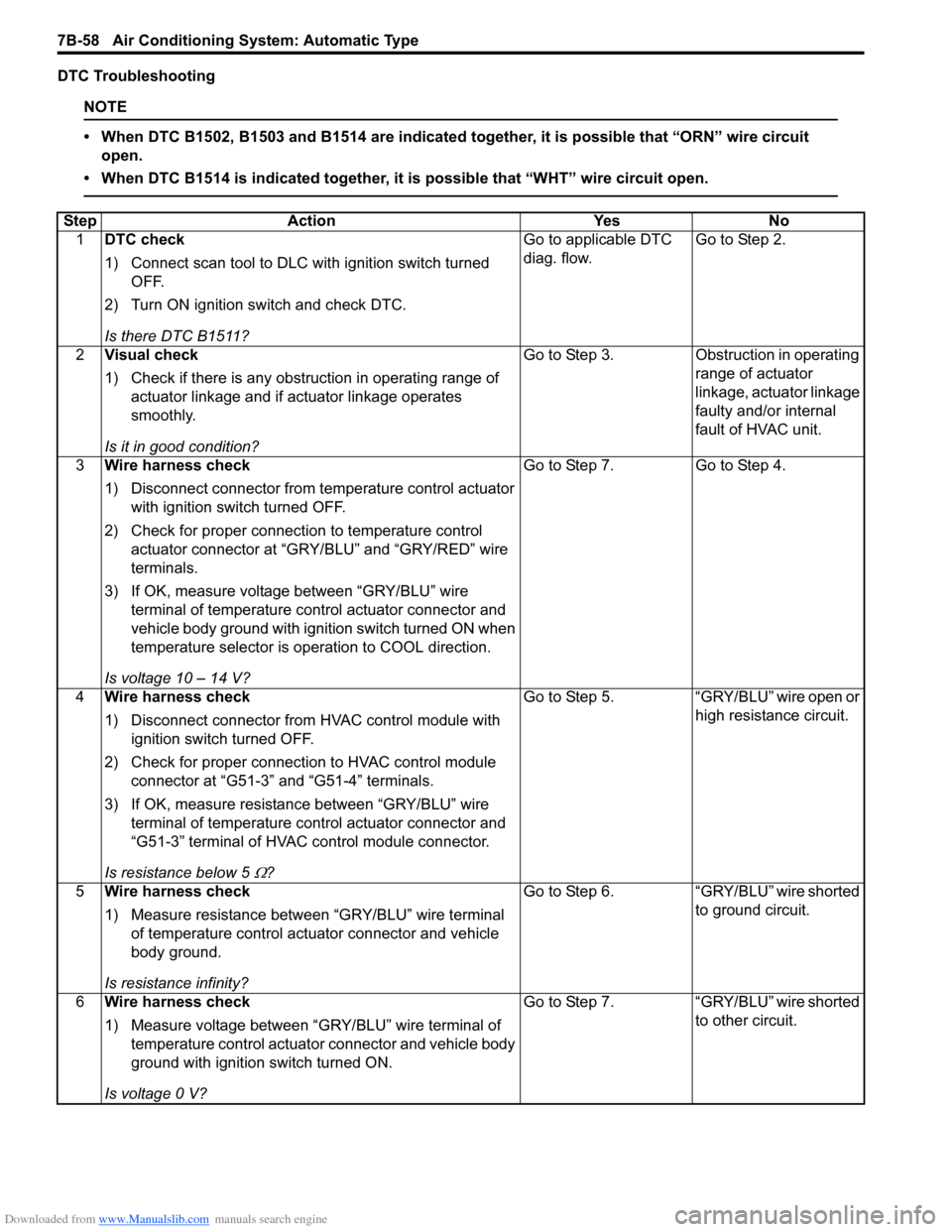 SUZUKI SWIFT 2005 2.G Service Manual PDF Downloaded from www.Manualslib.com manuals search engine 7B-58 Air Conditioning System: Automatic Type
DTC Troubleshooting
NOTE
• When DTC B1502, B1503 and B1514 are indicated together, it is possib SUZUKI SWIFT 2005 2.G Service Manual PDF Downloaded from www.Manualslib.com manuals search engine 7B-58 Air Conditioning System: Automatic Type
DTC Troubleshooting
NOTE
• When DTC B1502, B1503 and B1514 are indicated together, it is possib