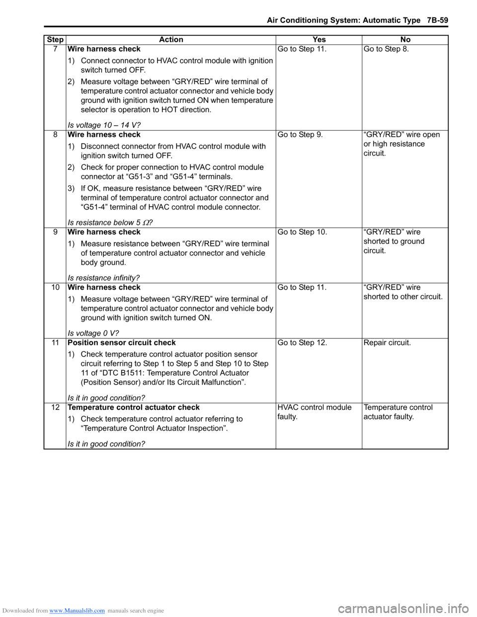 SUZUKI SWIFT 2007 2.G Service Workshop Manual Downloaded from www.Manualslib.com manuals search engine Air Conditioning System: Automatic Type 7B-59
7Wire harness check
1) Connect connector to HVAC control module with ignition
switch turned OFF SUZUKI SWIFT 2007 2.G Service Workshop Manual Downloaded from www.Manualslib.com manuals search engine Air Conditioning System: Automatic Type 7B-59
7Wire harness check
1) Connect connector to HVAC control module with ignition
switch turned OFF