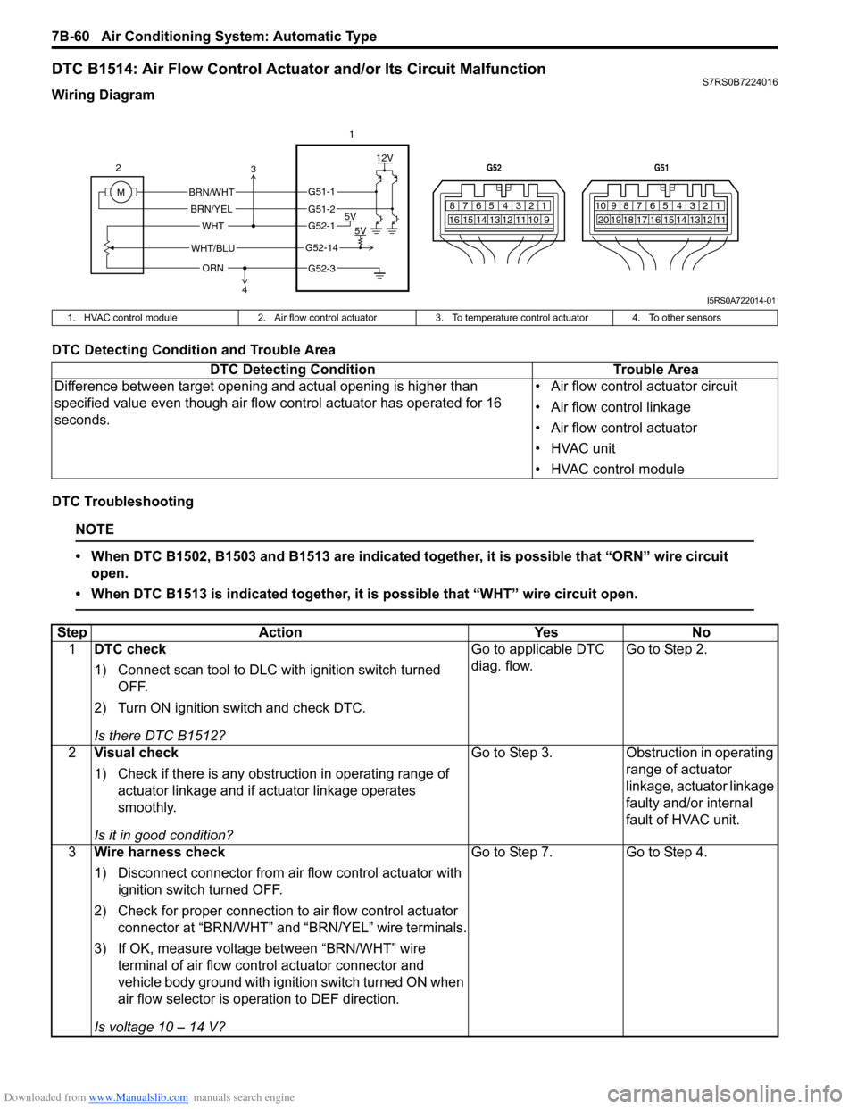 SUZUKI SWIFT 2008 2.G Service Owners Guide Downloaded from www.Manualslib.com manuals search engine 7B-60 Air Conditioning System: Automatic Type
DTC B1514: Air Flow Control Actuator and/or Its Circuit MalfunctionS7RS0B7224016
Wiring Diagram
D