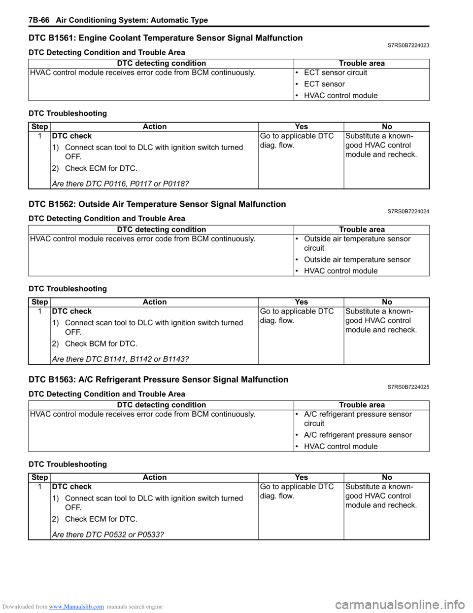 SUZUKI SWIFT 2006 2.G Service Workshop Manual Downloaded from www.Manualslib.com manuals search engine 7B-66 Air Conditioning System: Automatic Type
DTC B1561: Engine Coolant Temperature Sensor Signal MalfunctionS7RS0B7224023
DTC Detecting Condit