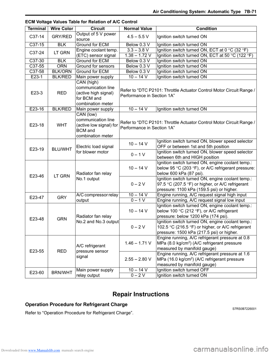 SUZUKI SWIFT 2005 2.G Service Repair Manual Downloaded from www.Manualslib.com manuals search engine Air Conditioning System: Automatic Type 7B-71
ECM Voltage Values Table for Relation of A/C Control
Repair Instructions
Operation Procedure for 
