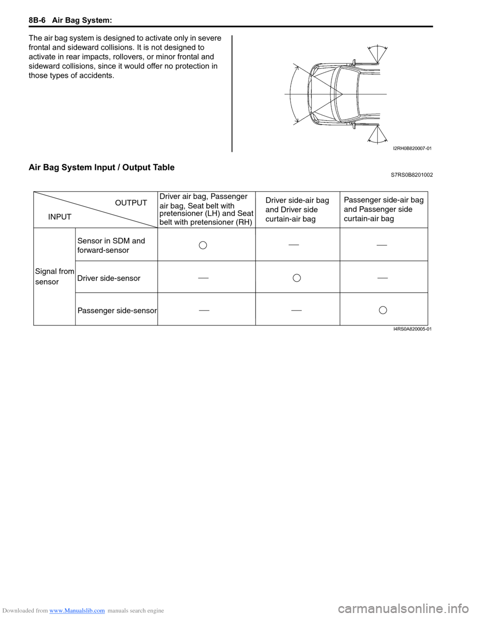 SUZUKI SWIFT 2007 2.G Service Repair Manual Downloaded from www.Manualslib.com manuals search engine 8B-6 Air Bag System: 
The air bag system is designed to activate only in severe 
frontal and sideward collisions. It is not designed to 
activa