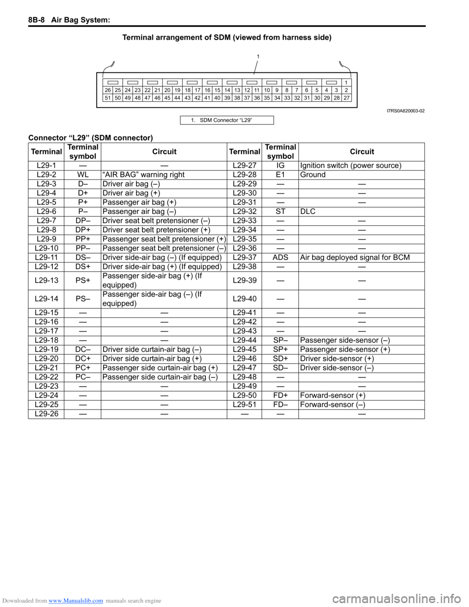 SUZUKI SWIFT 2007 2.G Service Repair Manual Downloaded from www.Manualslib.com manuals search engine 8B-8 Air Bag System: 
Terminal arrangement of SDM (viewed from harness side)
Connector “L29” (SDM connector)
1 2345678910
11
12131415161718