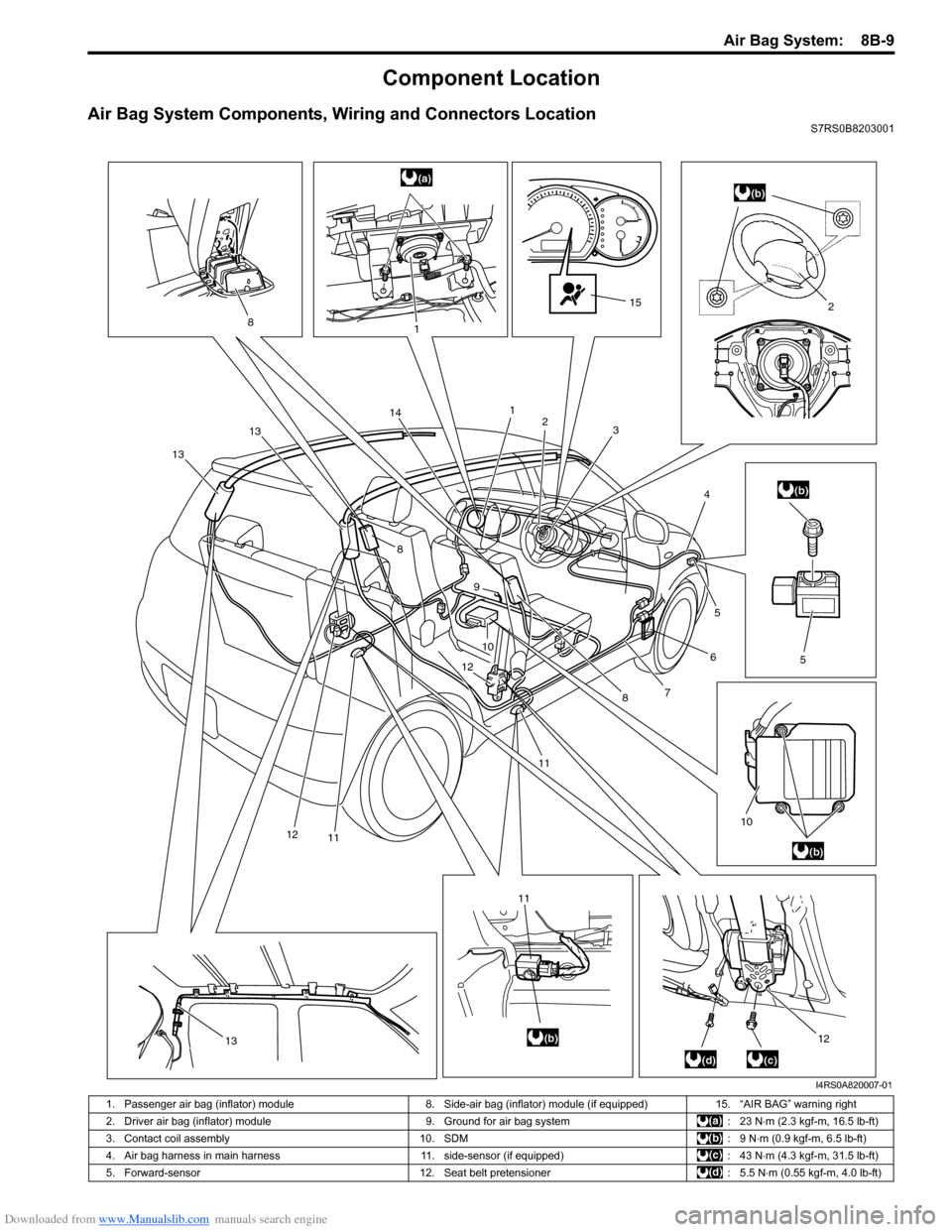 SUZUKI SWIFT 2006 2.G Service Workshop Manual Downloaded from www.Manualslib.com manuals search engine Air Bag System:  8B-9
Component Location
Air Bag System Components, Wiring and Connectors LocationS7RS0B8203001
5
2
10
(a)(b)
(b)
(b)
(b)
(c)(d