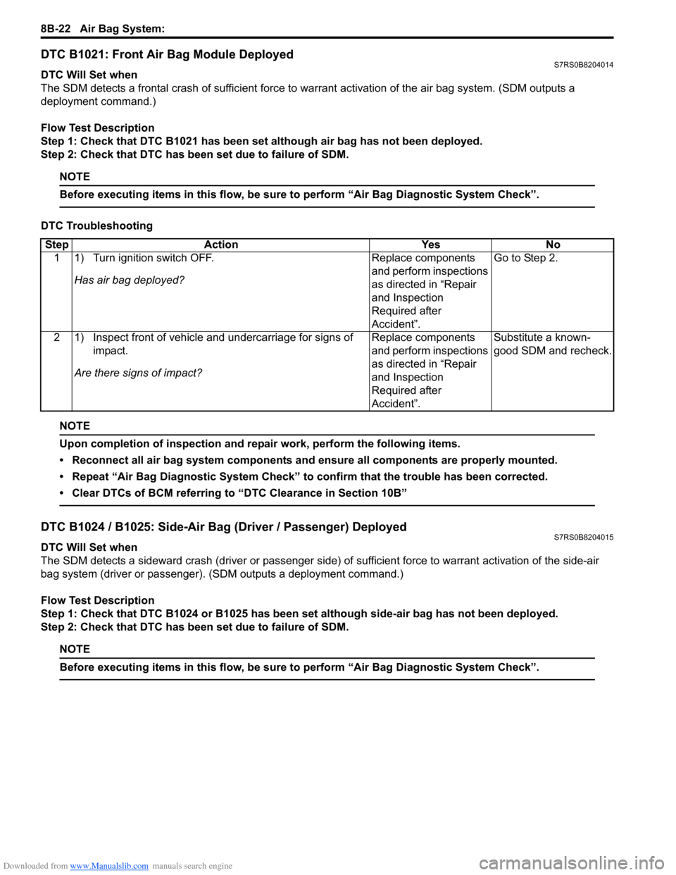SUZUKI SWIFT 2007 2.G Service Workshop Manual Downloaded from www.Manualslib.com manuals search engine 8B-22 Air Bag System:
DTC B1021: Front Air Bag Module DeployedS7RS0B8204014
DTC Will Set when
The SDM detects a frontal crash of sufficient fo SUZUKI SWIFT 2007 2.G Service Workshop Manual Downloaded from www.Manualslib.com manuals search engine 8B-22 Air Bag System:
DTC B1021: Front Air Bag Module DeployedS7RS0B8204014
DTC Will Set when
The SDM detects a frontal crash of sufficient fo