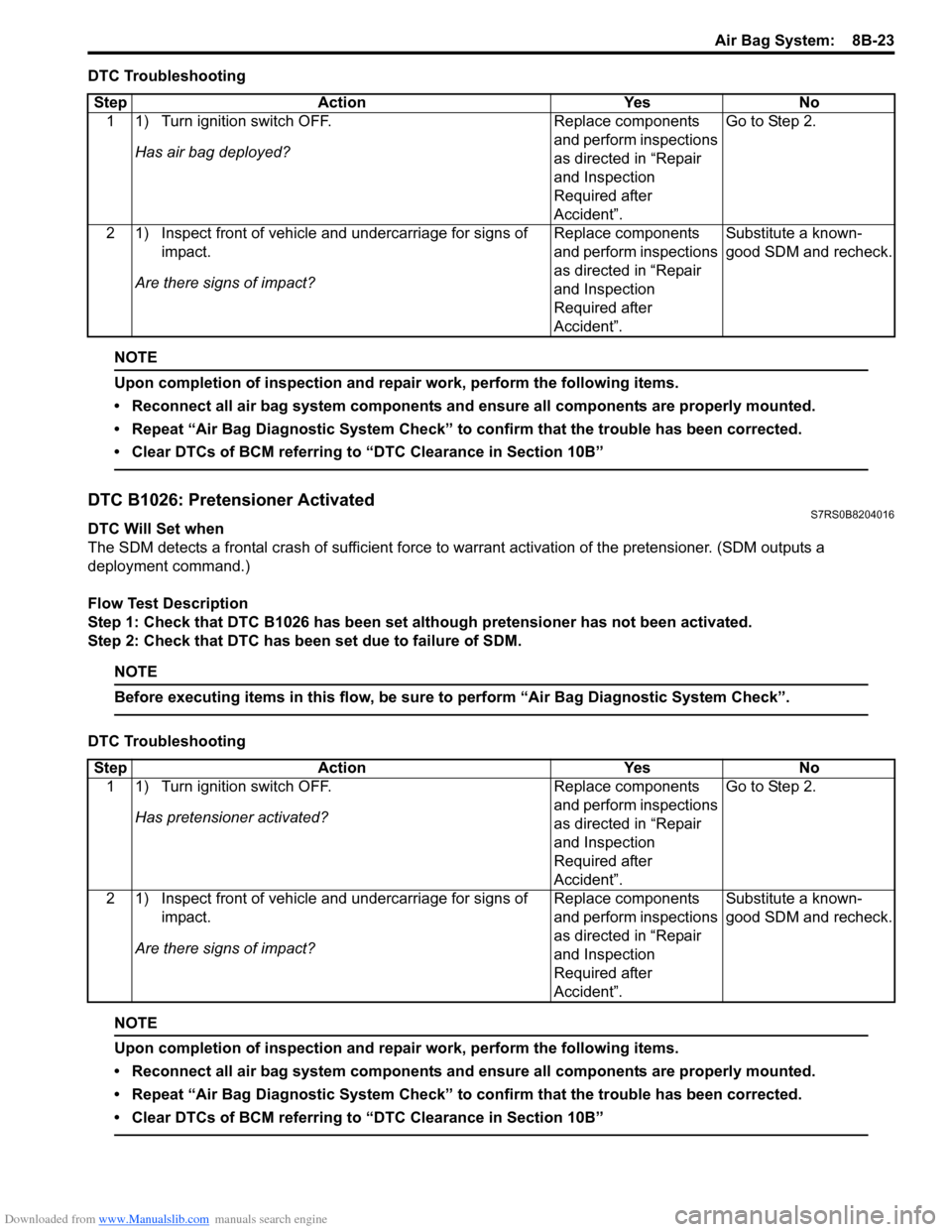 SUZUKI SWIFT 2007 2.G Service Workshop Manual Downloaded from www.Manualslib.com manuals search engine Air Bag System: 8B-23
DTC Troubleshooting
NOTE
Upon completion of inspection and repair work, perform the following items.
• Reconnect all a SUZUKI SWIFT 2007 2.G Service Workshop Manual Downloaded from www.Manualslib.com manuals search engine Air Bag System: 8B-23
DTC Troubleshooting
NOTE
Upon completion of inspection and repair work, perform the following items.
• Reconnect all a
