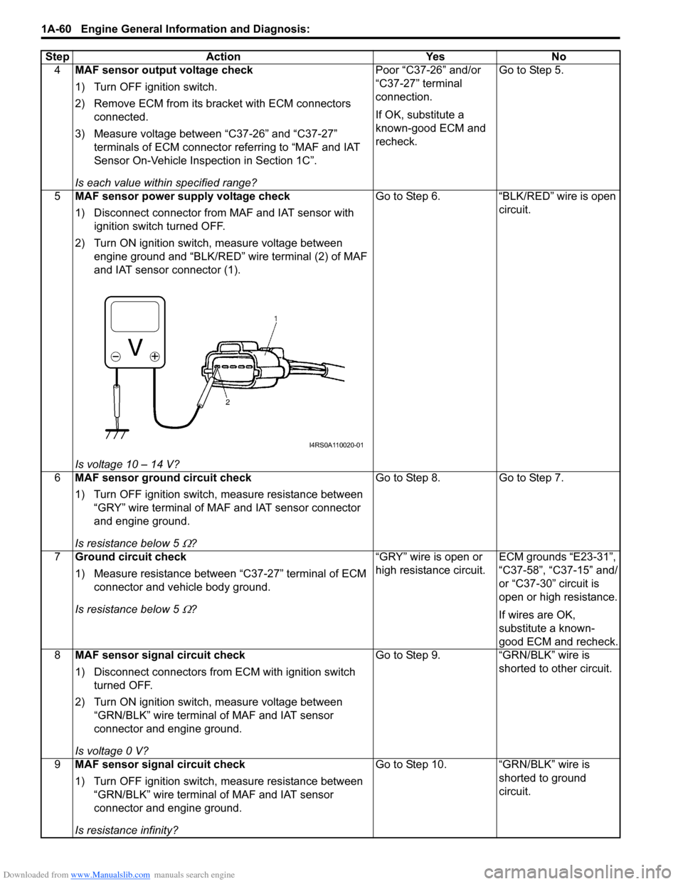 SUZUKI SWIFT 2008 2.G Service Service Manual Downloaded from www.Manualslib.com manuals search engine 1A-60 Engine General Information and Diagnosis: 
4MAF sensor output voltage check
1) Turn OFF ignition switch.
2) Remove ECM from its br acket 