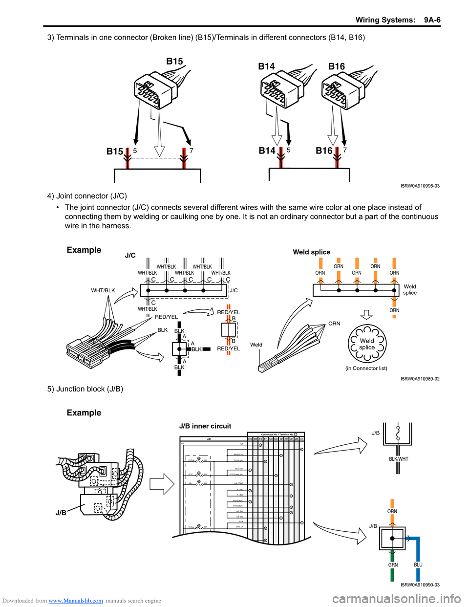 SUZUKI SWIFT 2006 2.G Service Workshop Manual Downloaded from www.Manualslib.com manuals search engine Wiring Systems:  9A-6
3) Terminals in one connector (Broken line) (B15)/Terminals in different connectors (B14, B16)
4) Joint connector (J/C)�