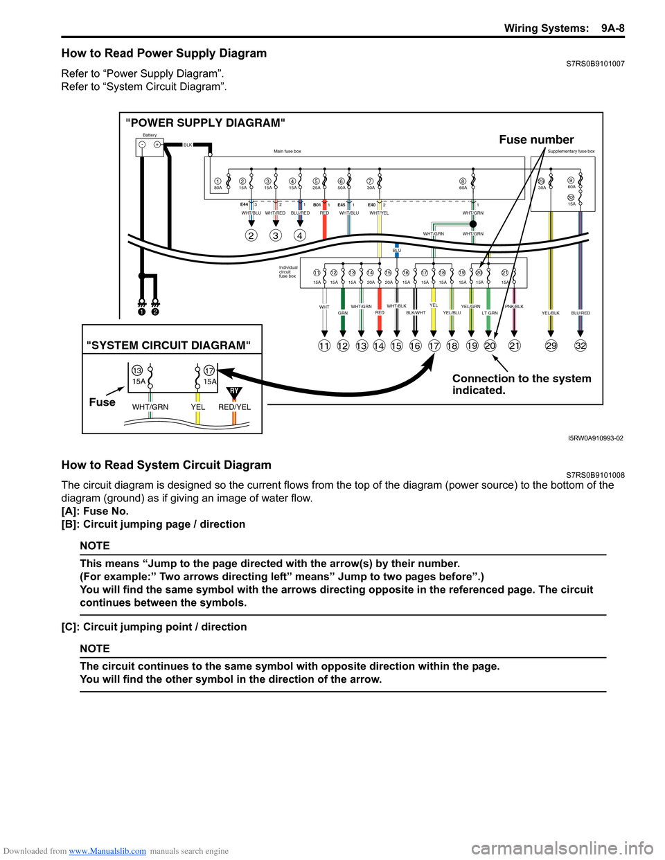 SUZUKI SWIFT 2008 2.G Service User Guide Downloaded from www.Manualslib.com manuals search engine Wiring Systems:  9A-8
How to Read Power Supply DiagramS7RS0B9101007
Refer to “Power Supply Diagram”.
Refer to “System Circuit Diagram”.