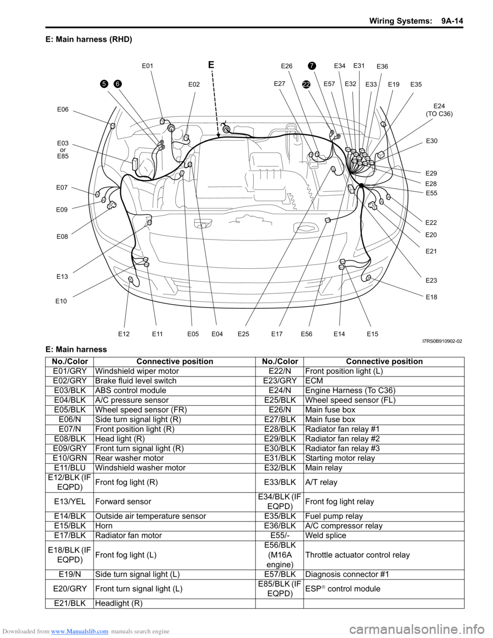 SUZUKI SWIFT 2004 2.G Service Workshop Manual Downloaded from www.Manualslib.com manuals search engine Wiring Systems:  9A-14
E: Main harness (RHD)
E: Main harness
56
E06E12
E03or
E85
E07
E09
E08
E13
E10
E11E05 E04
E01 E02
E19
7
22
E34E31
E32
E57