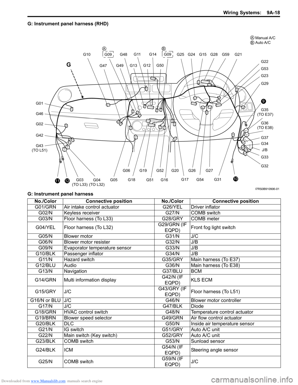 SUZUKI SWIFT 2007 2.G Service Workshop Manual Downloaded from www.Manualslib.com manuals search engine Wiring Systems:  9A-18
G: Instrument panel harness (RHD)
G: Instrument panel harness
J/B
9
10
G33
G32 G34 G35
 (TO E37)
G36
 (TO E38)
G31 G29
G