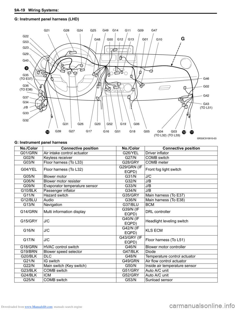 SUZUKI SWIFT 2006 2.G Service Workshop Manual Downloaded from www.Manualslib.com manuals search engine 9A-19 Wiring Systems: 
G: Instrument panel harness (LHD)
G: Instrument panel harness
J/B
9
10
G33
G32 G34 G35
 (TO E37)
G36
 (TO E38)
G29
G40
G