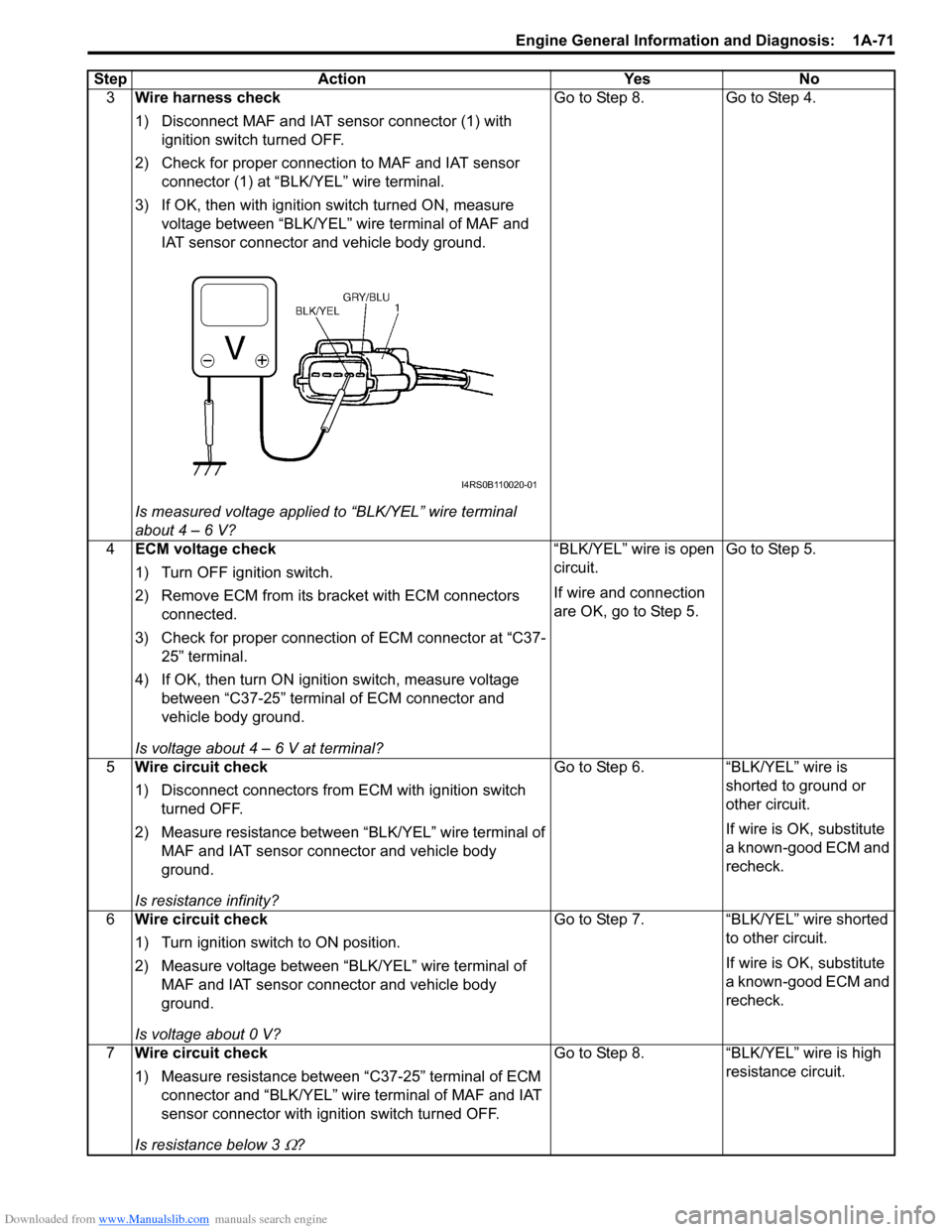SUZUKI SWIFT 2008 2.G Service Service Manual Downloaded from www.Manualslib.com manuals search engine Engine General Information and Diagnosis:  1A-71
3Wire harness check
1) Disconnect MAF and IAT sensor connector (1) with 
ignition switch turne