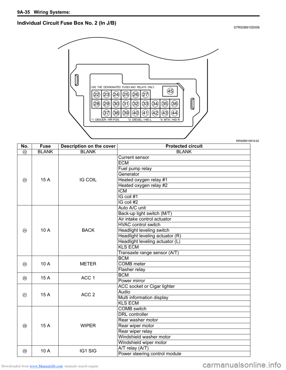 SUZUKI SWIFT 2005 2.G Service Workshop Manual Downloaded from www.Manualslib.com manuals search engine 9A-35 Wiring Systems: 
Individual Circuit Fuse Box No. 2 (In J/B)S7RS0B910D006
22
28
23
29
37
24
30
38
25
31
39
26
32
40
27
33
41
34
42
35
43
3