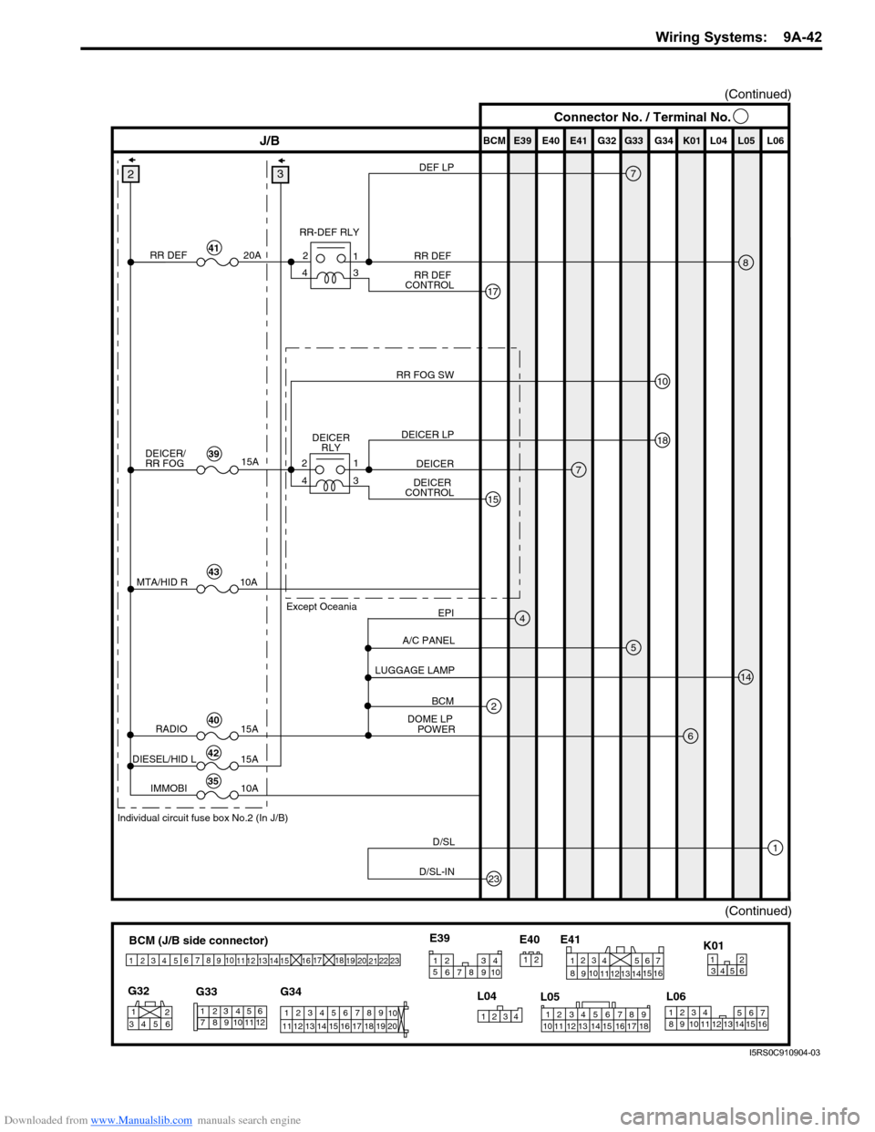 SUZUKI SWIFT 2007 2.G Service User Guide Downloaded from www.Manualslib.com manuals search engine Wiring Systems:  9A-42
E39 E41E40
BCM G34G33G32 K01 L04 L05 L06J/B
7
17
8
5
4
14
2
23
1
6
3
(Continued)
DEF LP
RR DEF 
RR DEF 
CONTROL
RR-DEF R