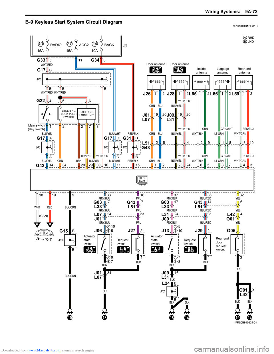 SUZUKI SWIFT 2007 2.G Service User Guide Downloaded from www.Manualslib.com manuals search engine Wiring Systems:  9A-72
B-9 Keyless Start System Circuit DiagramS7RS0B910E018
BLKBLK
BLK
BLKBLK
YELBLU/REDPNK/BLKPPLGRY/BLU
YELBLU/REDPNK/BLKPPL