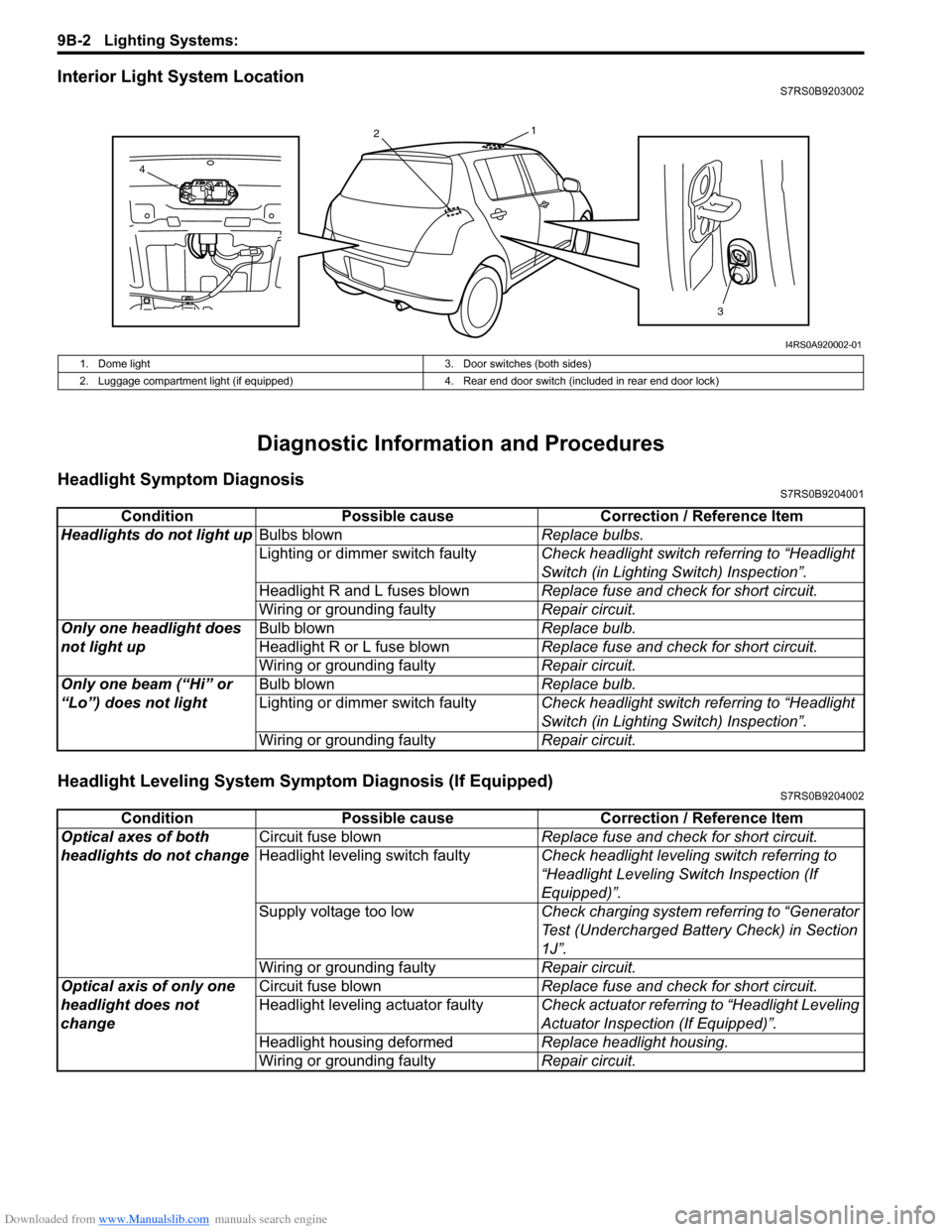 SUZUKI SWIFT 2006 2.G Service User Guide Downloaded from www.Manualslib.com manuals search engine 9B-2 Lighting Systems: 
Interior Light System LocationS7RS0B9203002
Diagnostic Information and Procedures
Headlight Symptom DiagnosisS7RS0B9204