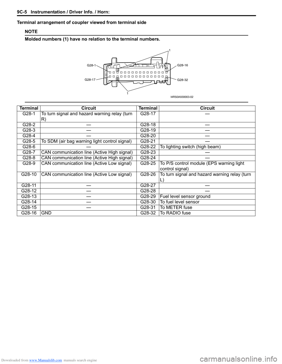 SUZUKI SWIFT 2007 2.G Service Workshop Manual Downloaded from www.Manualslib.com manuals search engine 9C-5 Instrumentation / Driver Info. / Horn: 
Terminal arrangement of coupler viewed from terminal side
NOTE
Molded numbers (1) have no relation