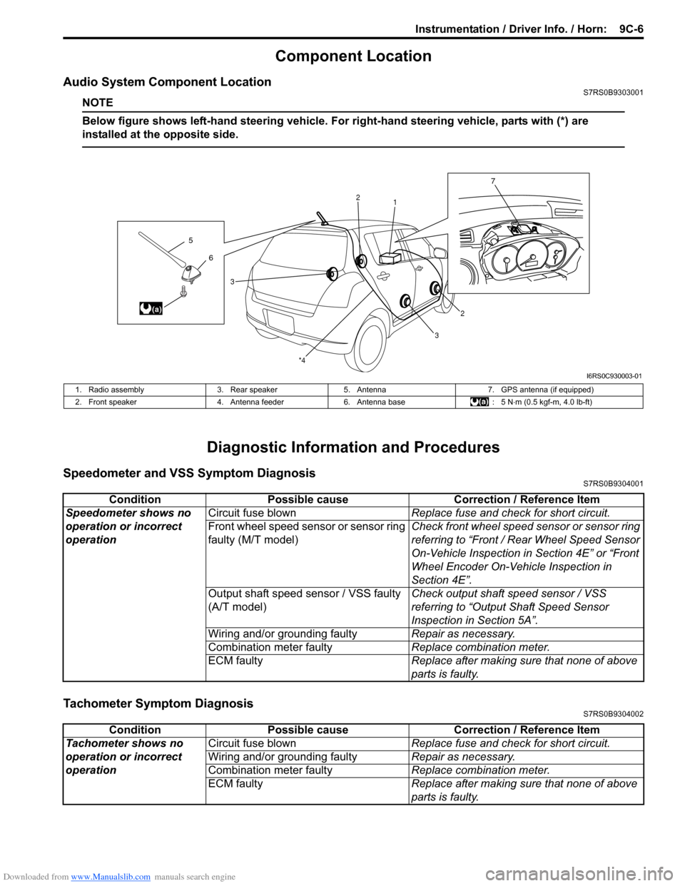 SUZUKI SWIFT 2006 2.G Service Workshop Manual Downloaded from www.Manualslib.com manuals search engine Instrumentation / Driver Info. / Horn:  9C-6
Component Location
Audio System Component LocationS7RS0B9303001
NOTE
Below figure shows left-hand 