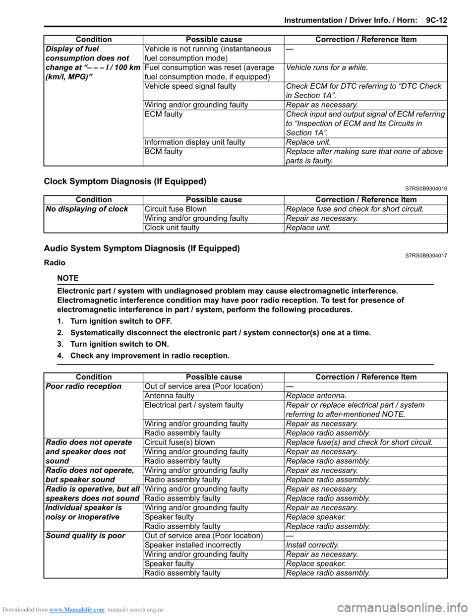 SUZUKI SWIFT 2006 2.G Service Workshop Manual Downloaded from www.Manualslib.com manuals search engine Instrumentation / Driver Info. / Horn:  9C-12
Clock Symptom Diagnosis (If Equipped)S7RS0B9304016
Audio System Symptom Diagnosis (If Equipped)S7