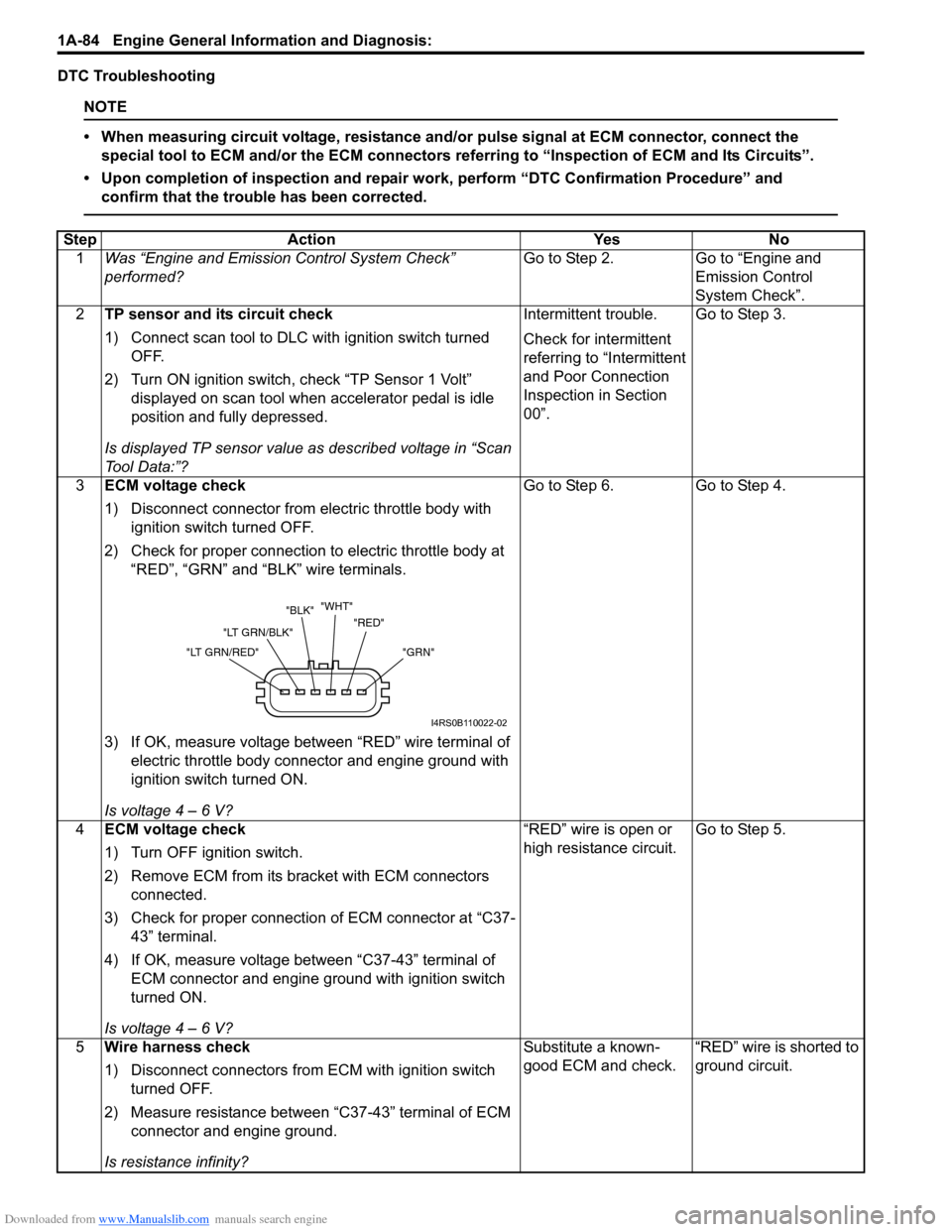 SUZUKI SWIFT 2006 2.G Service Service Manual Downloaded from www.Manualslib.com manuals search engine 1A-84 Engine General Information and Diagnosis: 
DTC Troubleshooting
NOTE
• When measuring circuit voltage, resistance and/or pulse signal at