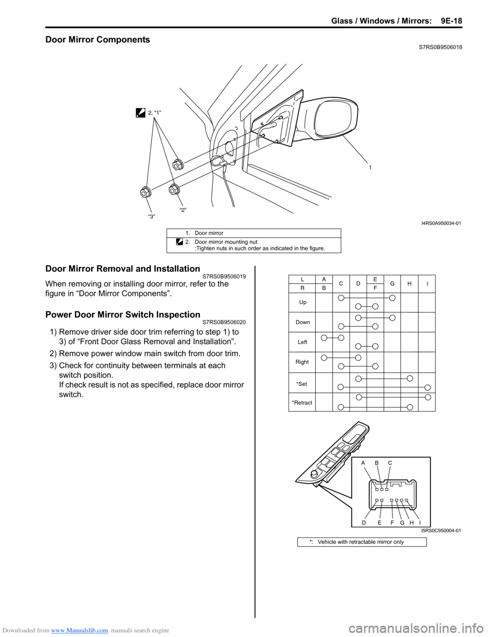 SUZUKI SWIFT 2006 2.G Service Workshop Manual Downloaded from www.Manualslib.com manuals search engine Glass / Windows / Mirrors:  9E-18
Door Mirror ComponentsS7RS0B9506018
Door Mirror Removal and InstallationS7RS0B9506019
When removing or instal