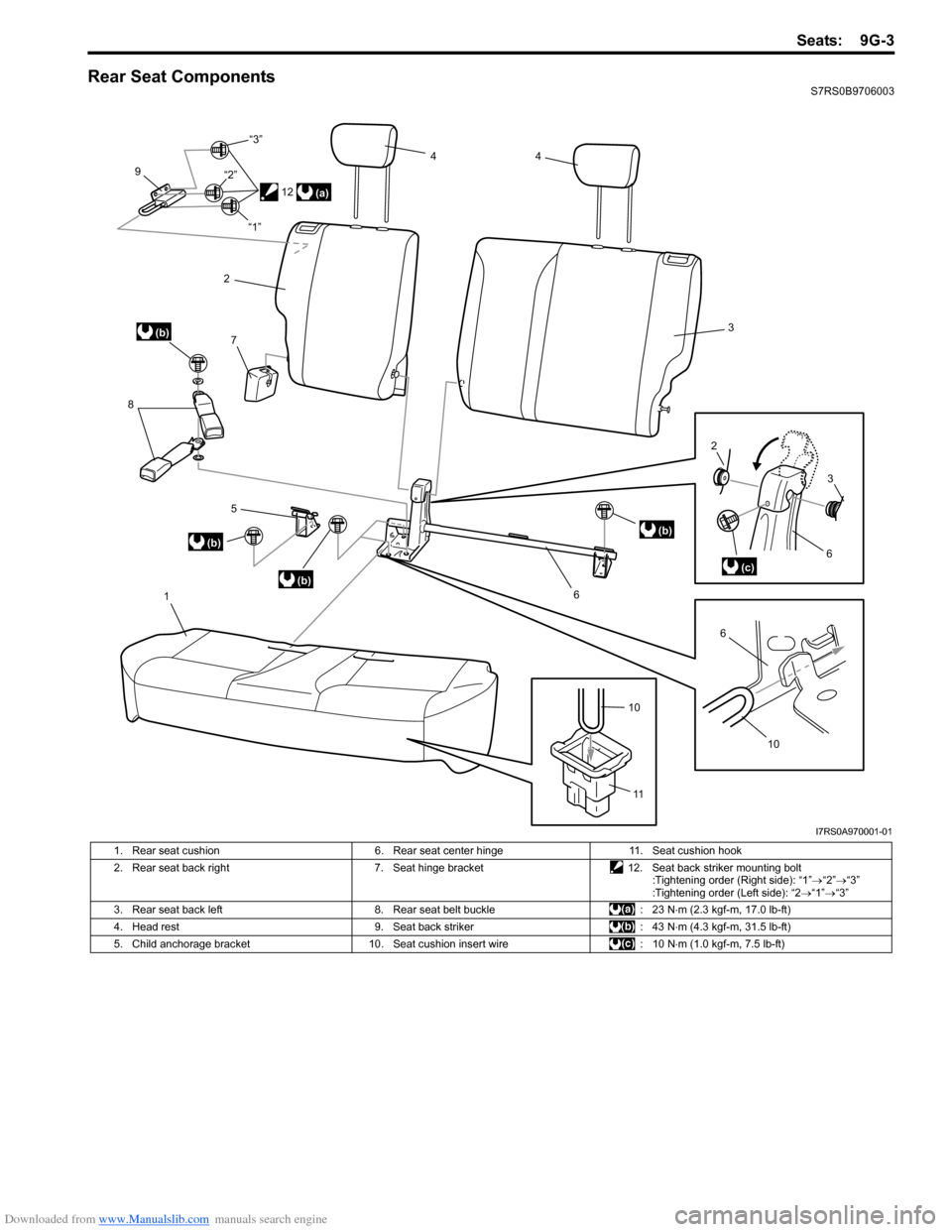 SUZUKI SWIFT 2006 2.G Service Workshop Manual Downloaded from www.Manualslib.com manuals search engine Seats: 9G-3
Rear Seat ComponentsS7RS0B9706003
1
5
(b)
(b)
(b)
8
7
9
2
4
4
3
(b)
6
6(c)
2
3
10
6
(a)
10
11
12
“1”
“2”
“3”
I7RS0A9700