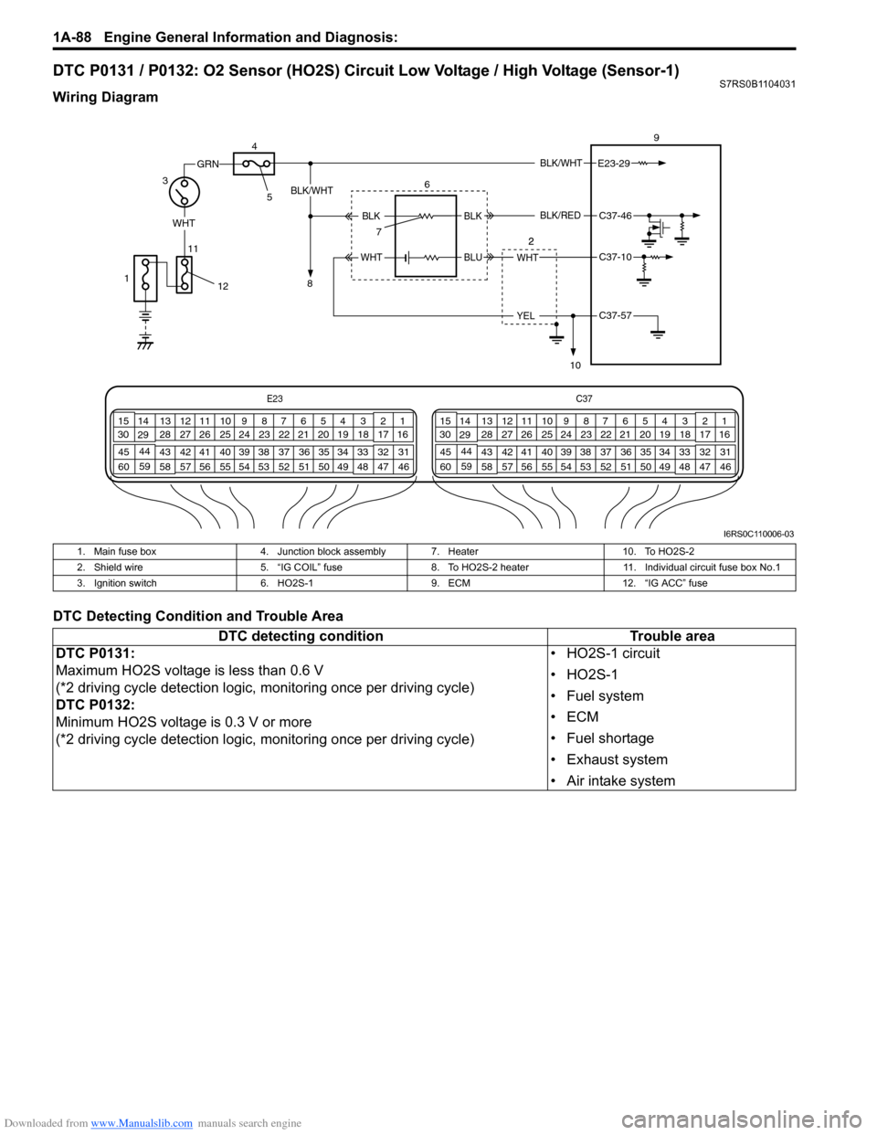 SUZUKI SWIFT 2007 2.G Service User Guide Downloaded from www.Manualslib.com manuals search engine 1A-88 Engine General Information and Diagnosis: 
DTC P0131 / P0132: O2 Sensor (HO2S) Circuit Low Voltage / High Voltage (Sensor-1)S7RS0B1104031