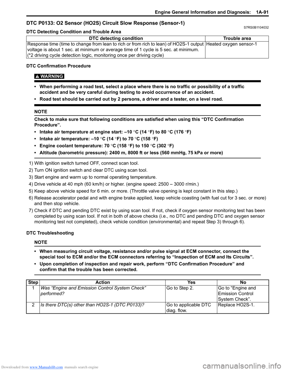 SUZUKI SWIFT 2005 2.G Service Workshop Manual Downloaded from www.Manualslib.com manuals search engine Engine General Information and Diagnosis:  1A-91
DTC P0133: O2 Sensor (HO2S) Circuit Slow Response (Sensor-1)S7RS0B1104032
DTC Detecting Condit