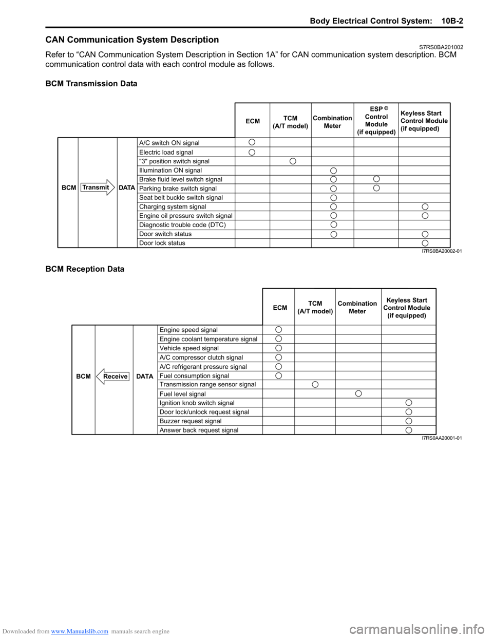 SUZUKI SWIFT 2007 2.G Service Workshop Manual Downloaded from www.Manualslib.com manuals search engine Body Electrical Control System:  10B-2
CAN Communication System DescriptionS7RS0BA201002
Refer to “CAN Communication System Description in Se