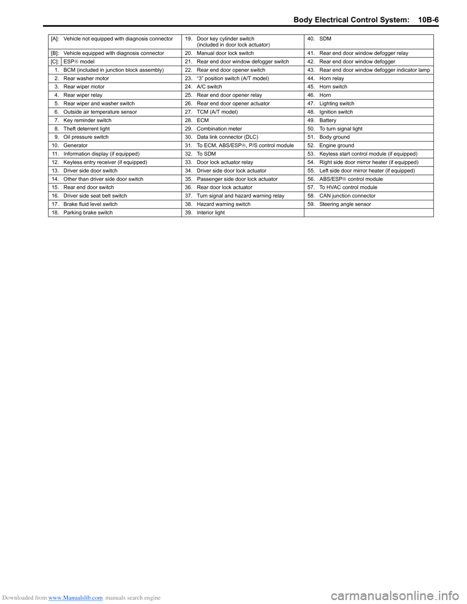 SUZUKI SWIFT 2006 2.G Service Workshop Manual Downloaded from www.Manualslib.com manuals search engine Body Electrical Control System:  10B-6
[A]: Vehicle not equipped with diagnosis connector 19. Door key cylinder switch (included in door lock a