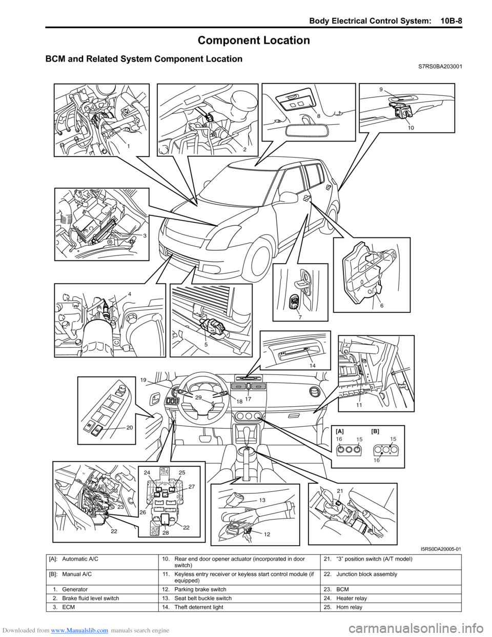 SUZUKI SWIFT 2005 2.G Service Workshop Manual Downloaded from www.Manualslib.com manuals search engine Body Electrical Control System:  10B-8
Component Location
BCM and Related System Component LocationS7RS0BA203001
3
4
5
7
6
1117
1829
19
14
20
2