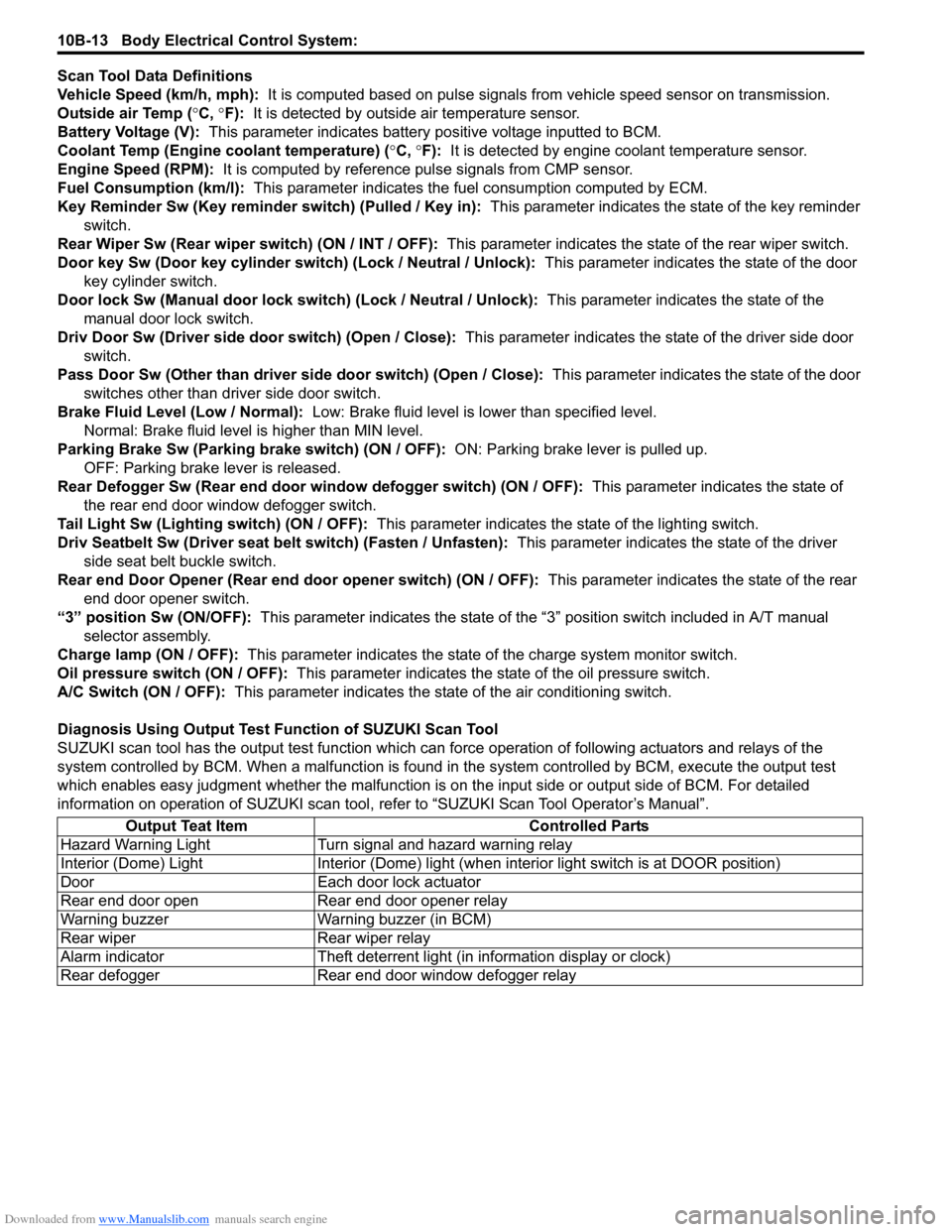 SUZUKI SWIFT 2004 2.G Service Workshop Manual Downloaded from www.Manualslib.com manuals search engine 10B-13 Body Electrical Control System: 
Scan Tool Data Definitions
Vehicle Speed (km/h, mph):  It is computed based on pulse signals from vehic