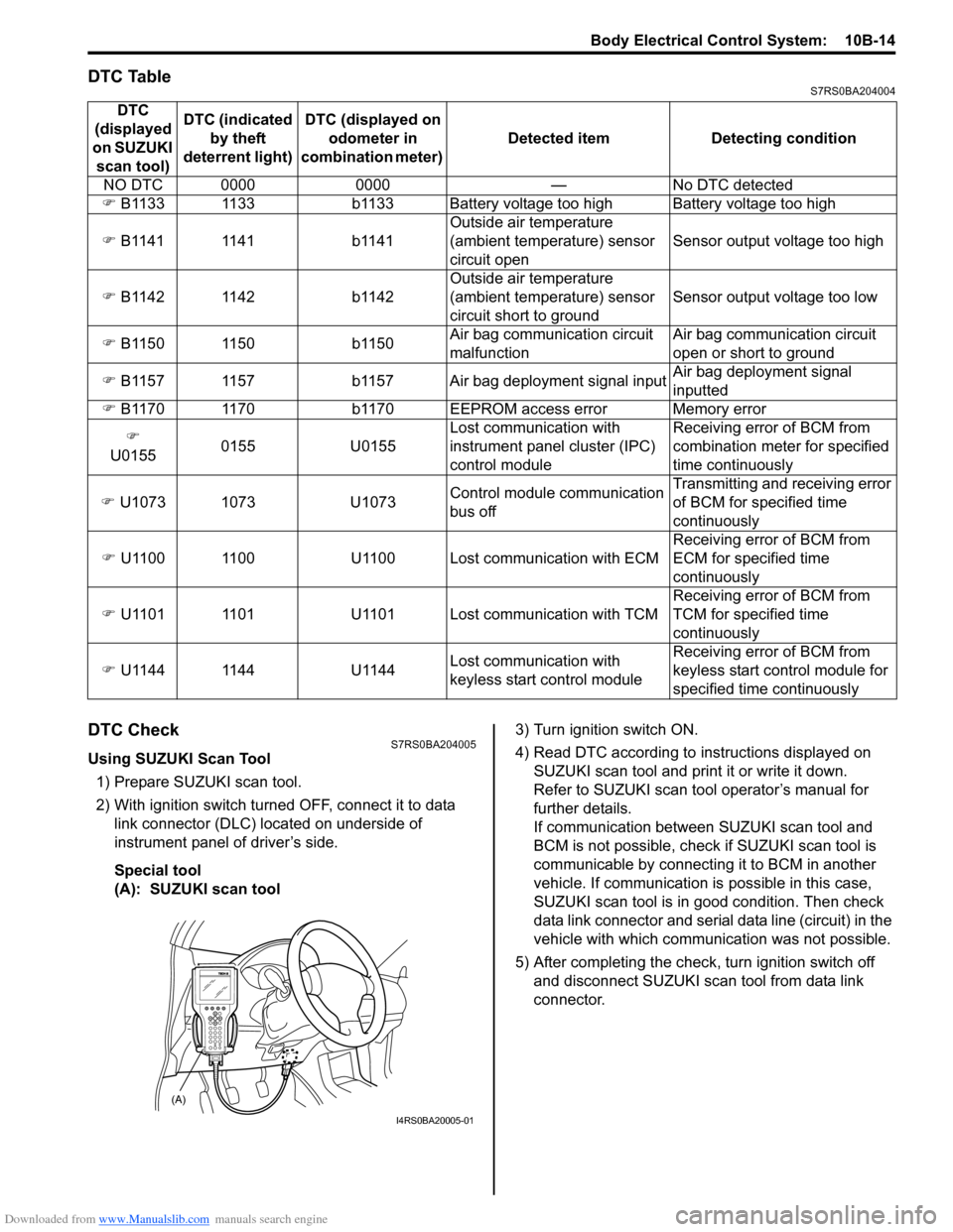 SUZUKI SWIFT 2008 2.G Service Workshop Manual Downloaded from www.Manualslib.com manuals search engine Body Electrical Control System:  10B-14
DTC TableS7RS0BA204004
DTC CheckS7RS0BA204005
Using SUZUKI Scan Tool1) Prepare SUZUKI scan tool.
2) Wit