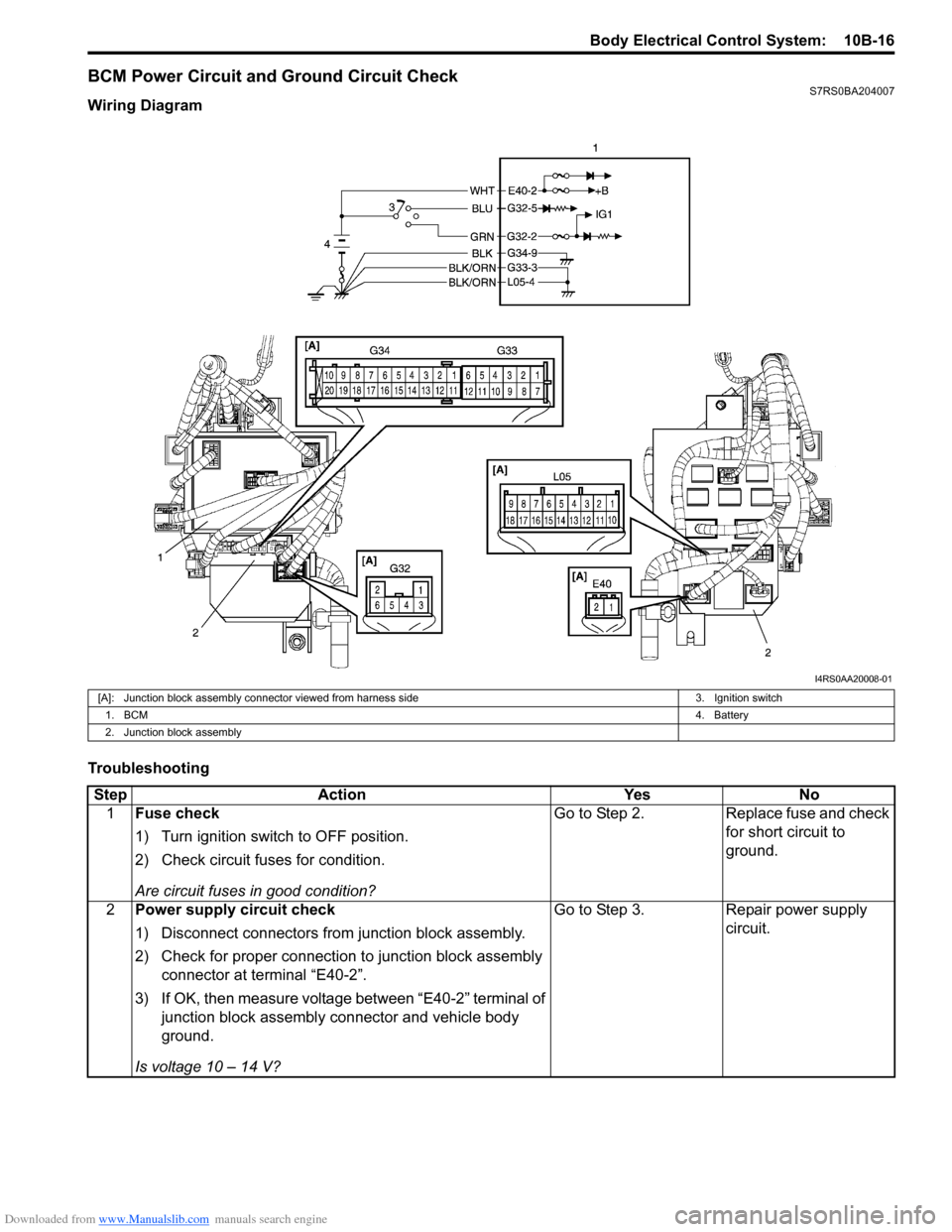 SUZUKI SWIFT 2006 2.G Service Workshop Manual Downloaded from www.Manualslib.com manuals search engine Body Electrical Control System:  10B-16
BCM Power Circuit and Ground Circuit CheckS7RS0BA204007
Wiring Diagram
Troubleshooting
I4RS0AA20008-01
