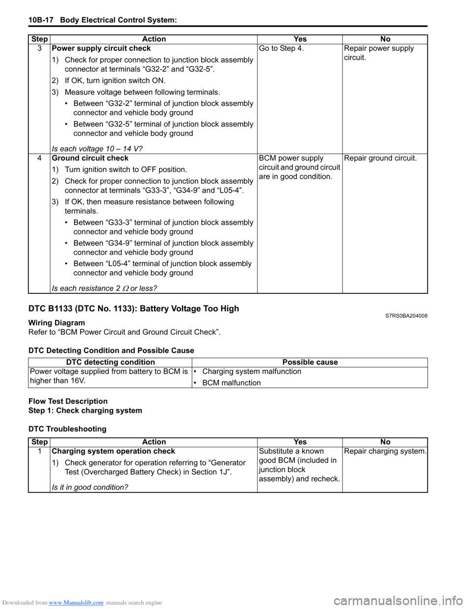 SUZUKI SWIFT 2006 2.G Service Workshop Manual Downloaded from www.Manualslib.com manuals search engine 10B-17 Body Electrical Control System: 
DTC B1133 (DTC No. 1133): Battery Voltage Too HighS7RS0BA204008
Wiring Diagram
Refer to “BCM Power Ci