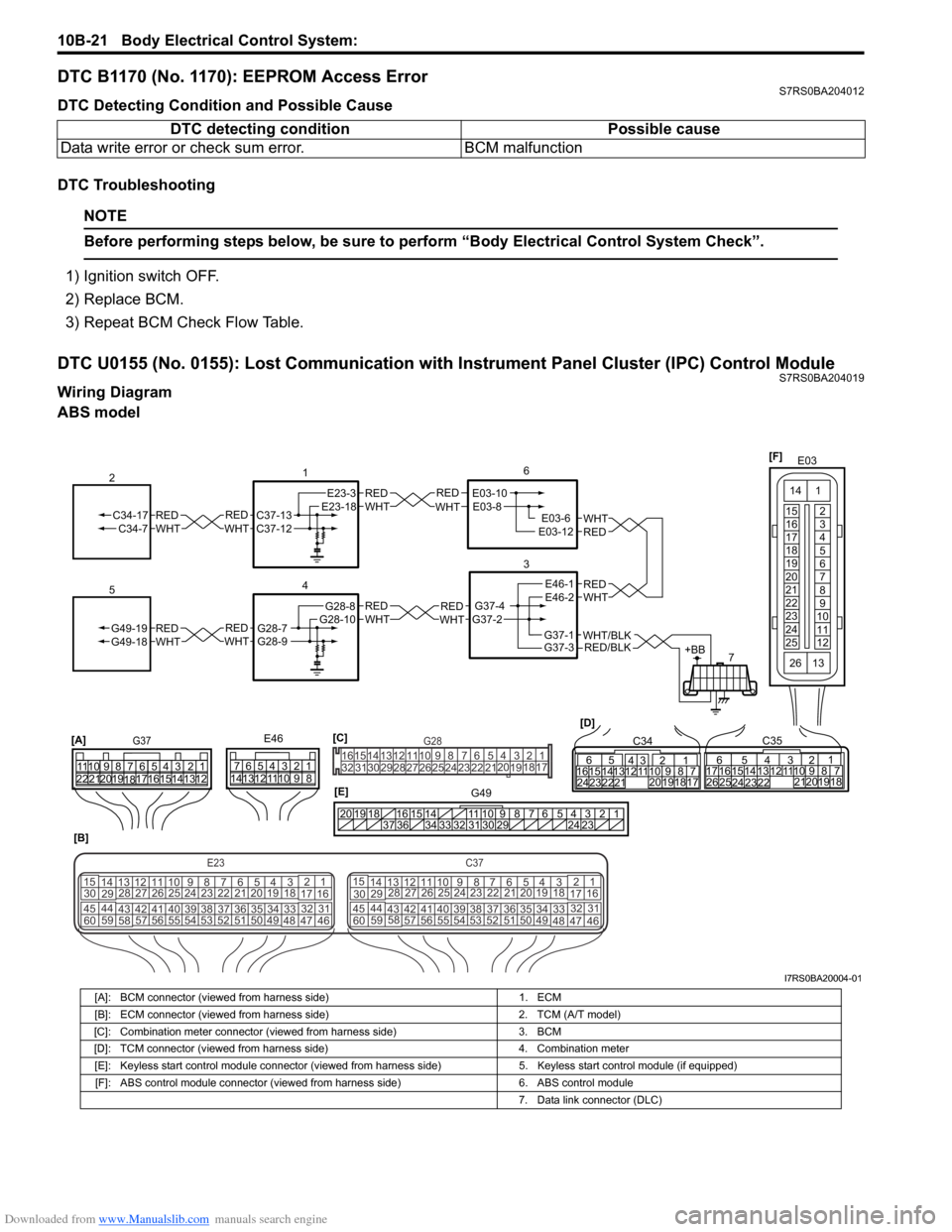 SUZUKI SWIFT 2005 2.G Service Workshop Manual Downloaded from www.Manualslib.com manuals search engine 10B-21 Body Electrical Control System: 
DTC B1170 (No. 1170): EEPROM Access ErrorS7RS0BA204012
DTC Detecting Condition and Possible Cause
DTC T
