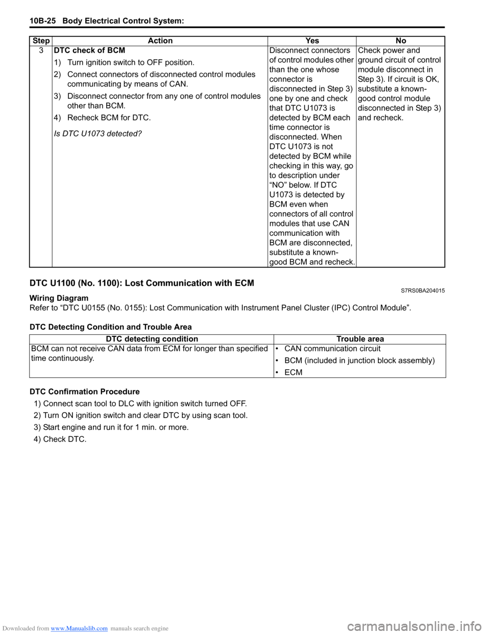 SUZUKI SWIFT 2006 2.G Service Workshop Manual Downloaded from www.Manualslib.com manuals search engine 10B-25 Body Electrical Control System: 
DTC U1100 (No. 1100): Lost Communication with ECMS7RS0BA204015
Wiring Diagram
Refer to “DTC U0155 (No