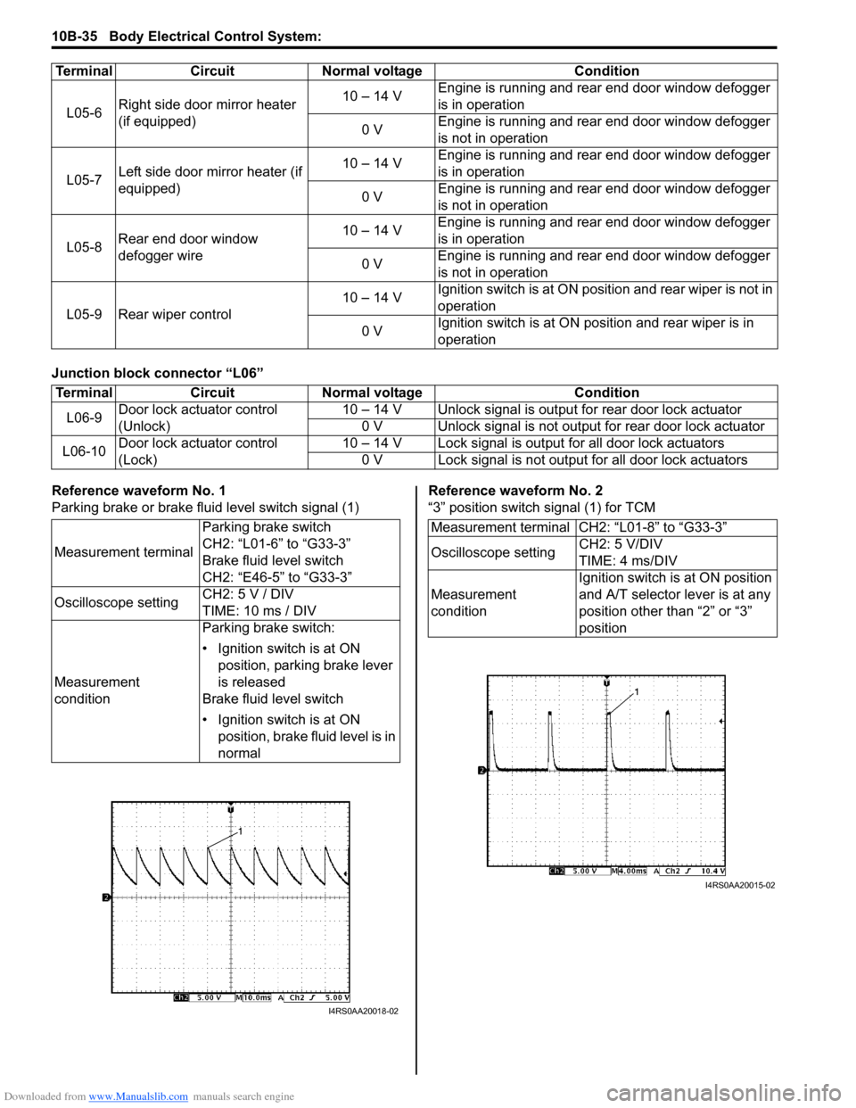 SUZUKI SWIFT 2006 2.G Service Workshop Manual Downloaded from www.Manualslib.com manuals search engine 10B-35 Body Electrical Control System: 
Junction block connector “L06”
Reference waveform No. 1
Parking brake or brake fluid level switch s