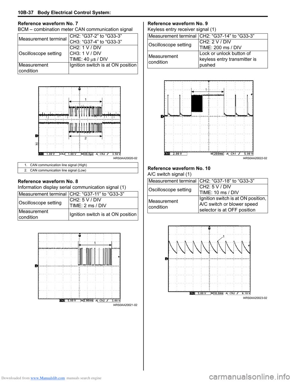 SUZUKI SWIFT 2008 2.G Service Workshop Manual Downloaded from www.Manualslib.com manuals search engine 10B-37 Body Electrical Control System: 
Reference waveform No. 7
BCM – combination meter CAN communication signal
Reference waveform No. 8
In