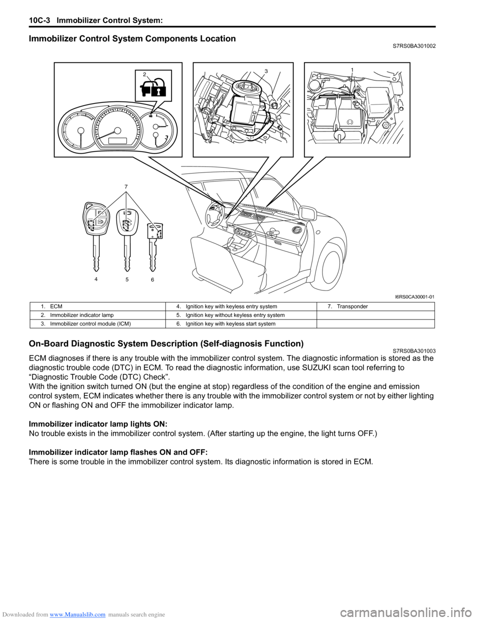 SUZUKI SWIFT 2007 2.G Service Owners Manual Downloaded from www.Manualslib.com manuals search engine 10C-3 Immobilizer Control System: 
Immobilizer Control System Components LocationS7RS0BA301002
On-Board Diagnostic System Description (Self-dia