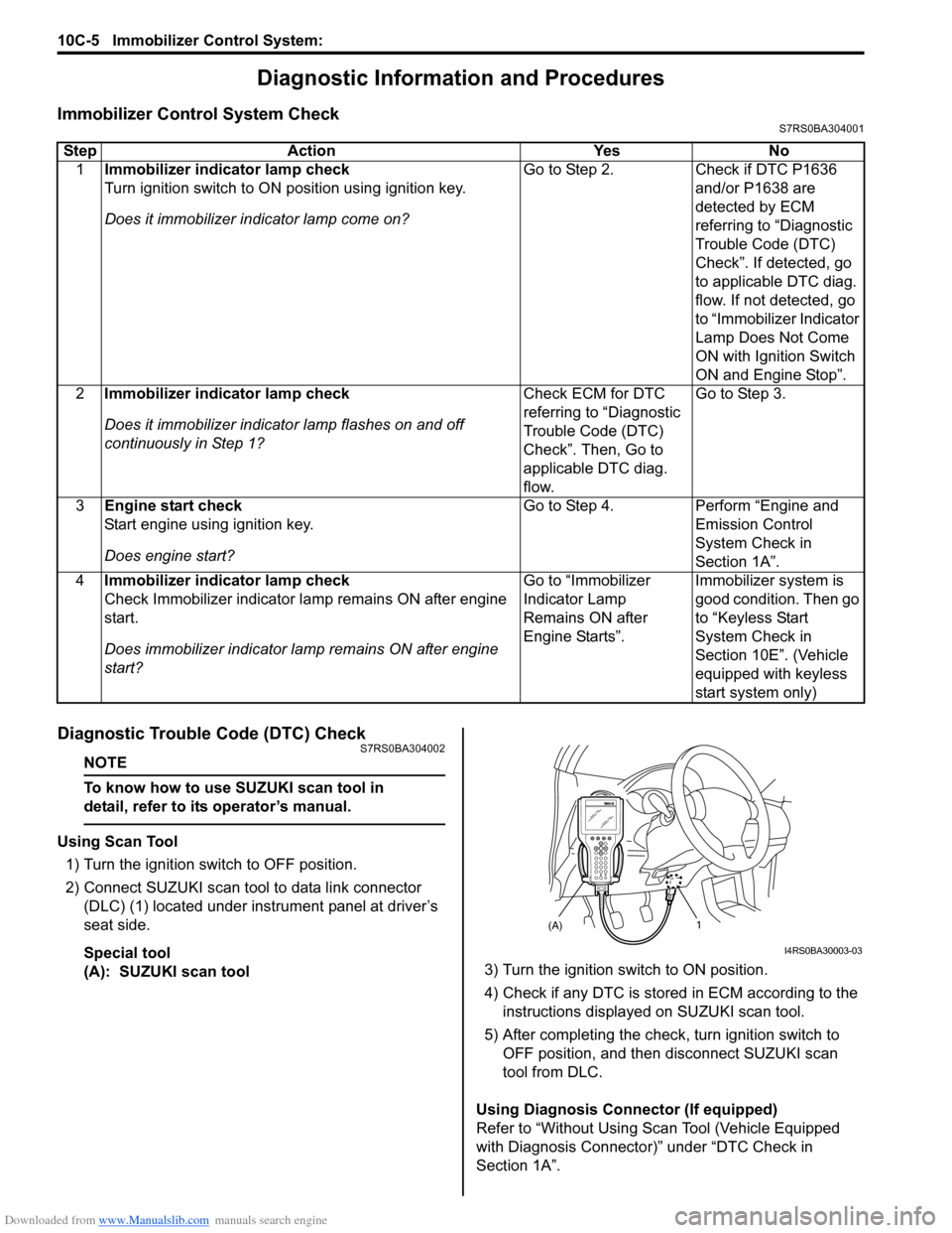 SUZUKI SWIFT 2006 2.G Service Owners Guide Downloaded from www.Manualslib.com manuals search engine 10C-5 Immobilizer Control System: 
Diagnostic Information and Procedures
Immobilizer Control System CheckS7RS0BA304001
Diagnostic Trouble Code 