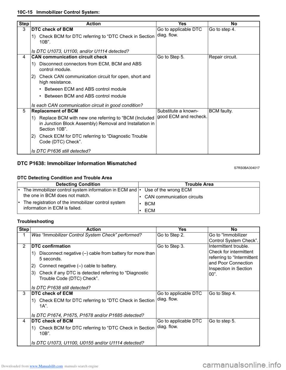 SUZUKI SWIFT 2006 2.G Service Owners Manual Downloaded from www.Manualslib.com manuals search engine 10C-15 Immobilizer Control System: 
DTC P1638: Immobilizer Information MismatchedS7RS0BA304017
DTC Detecting Condition and Trouble Area
Trouble