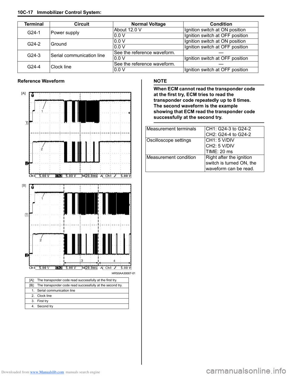 SUZUKI SWIFT 2007 2.G Service Service Manual Downloaded from www.Manualslib.com manuals search engine 10C-17 Immobilizer Control System: 
Reference WaveformNOTE
When ECM cannot read the transponder code 
at the first try, ECM tries to read the 
