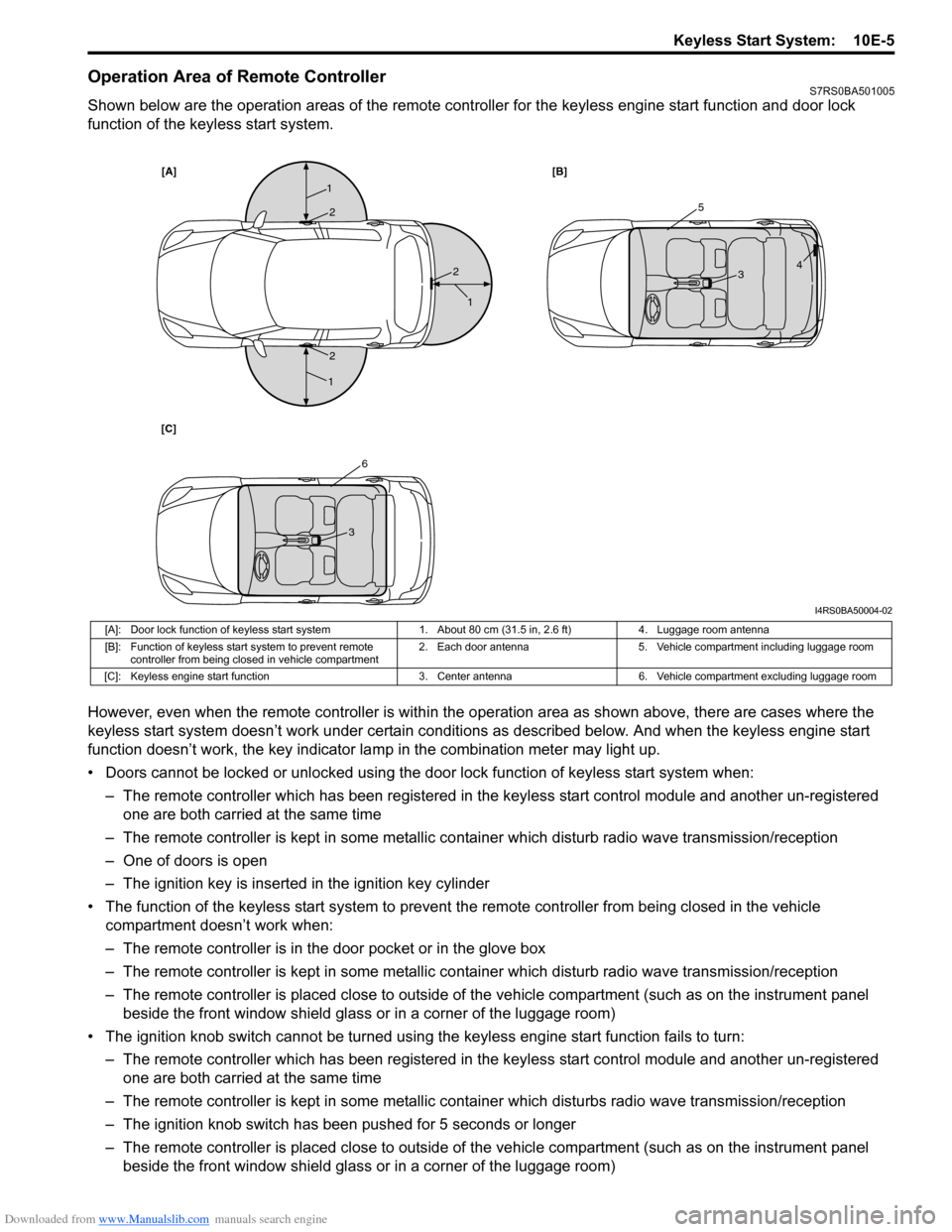 SUZUKI SWIFT 2006 2.G Service Workshop Manual Downloaded from www.Manualslib.com manuals search engine Keyless Start System:  10E-5
Operation Area of Remote ControllerS7RS0BA501005
Shown below are the operation areas of the remote controller for 