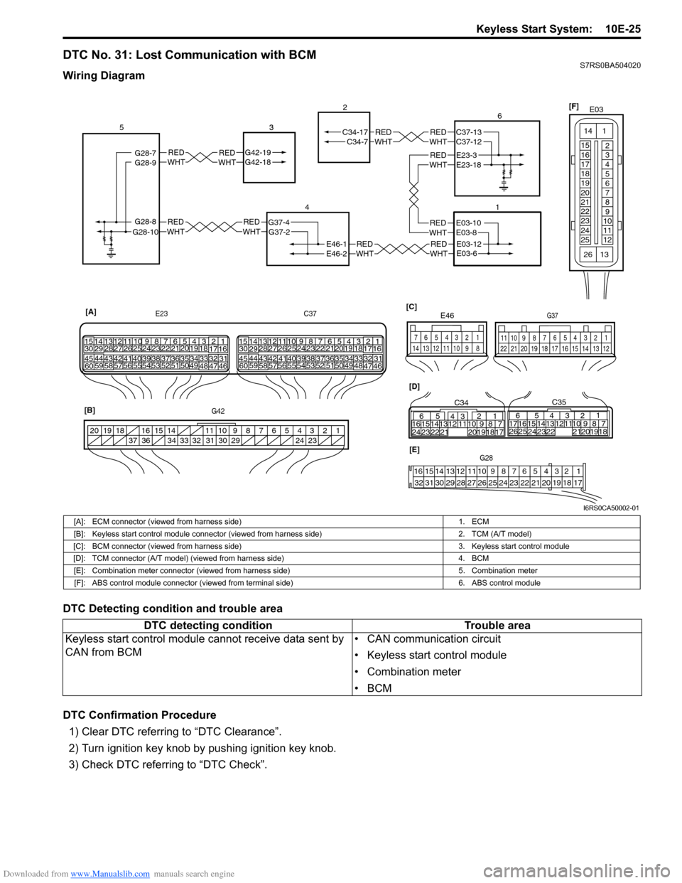 SUZUKI SWIFT 2007 2.G Service Workshop Manual Downloaded from www.Manualslib.com manuals search engine Keyless Start System:  10E-25
DTC No. 31: Lost Communication with BCMS7RS0BA504020
Wiring Diagram
DTC Detecting condition and trouble area
DTC 