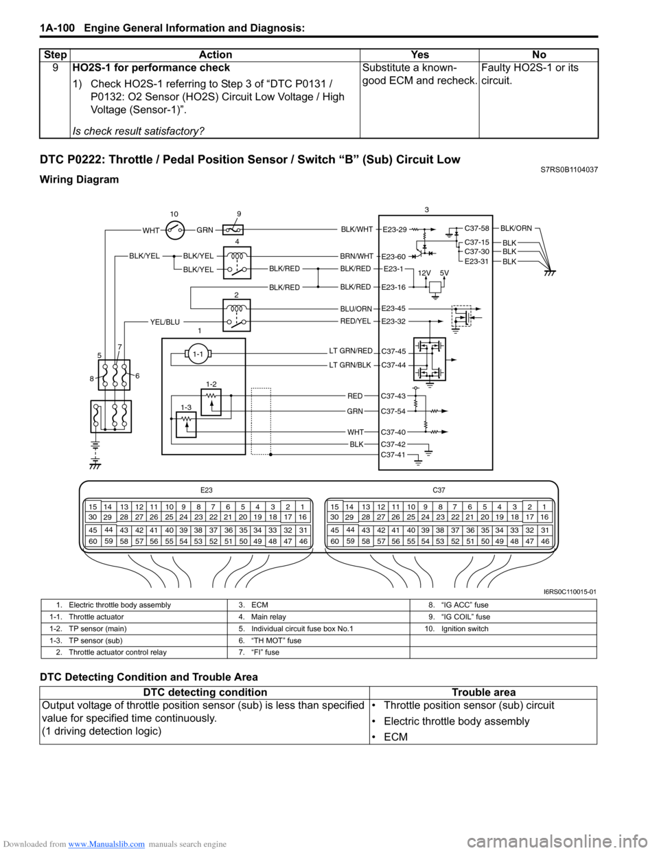 SUZUKI SWIFT 2006 2.G Service Workshop Manual Downloaded from www.Manualslib.com manuals search engine 1A-100 Engine General Information and Diagnosis: 
DTC P0222: Throttle / Pedal Position Sensor / Switch “B” (Sub) Circuit LowS7RS0B1104037
W