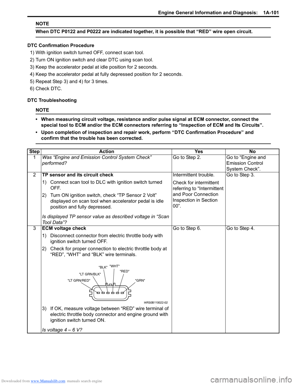 SUZUKI SWIFT 2006 2.G Service Owners Manual Downloaded from www.Manualslib.com manuals search engine Engine General Information and Diagnosis:  1A-101
NOTE
When DTC P0122 and P0222 are indicated together, it is possible that “RED” wire open